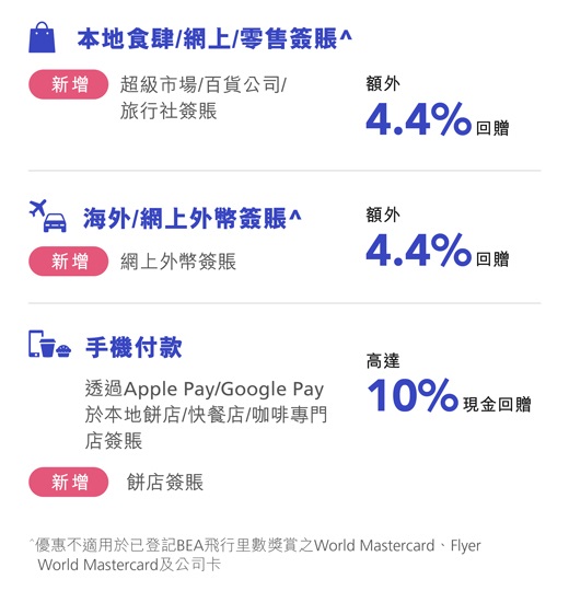 本地食肆/網上/零售簽賬^享額外4.4%回贈(新增:超級市場/ 百貨公司/ 旅行社簽賬) 海外/網上外幣簽賬^享額外4.4%回贈(新增:網上外幣簽賬) 手機付款 透過Apple Pay/Google Pay於本地餅店/快餐店/咖啡專門店簽賬享高達10%回贈(新增:餅店簽賬) *優惠不適用於已登記BEA飛行里數獎賞之World Mastercard、Flyer World Mastercard及公司卡。
