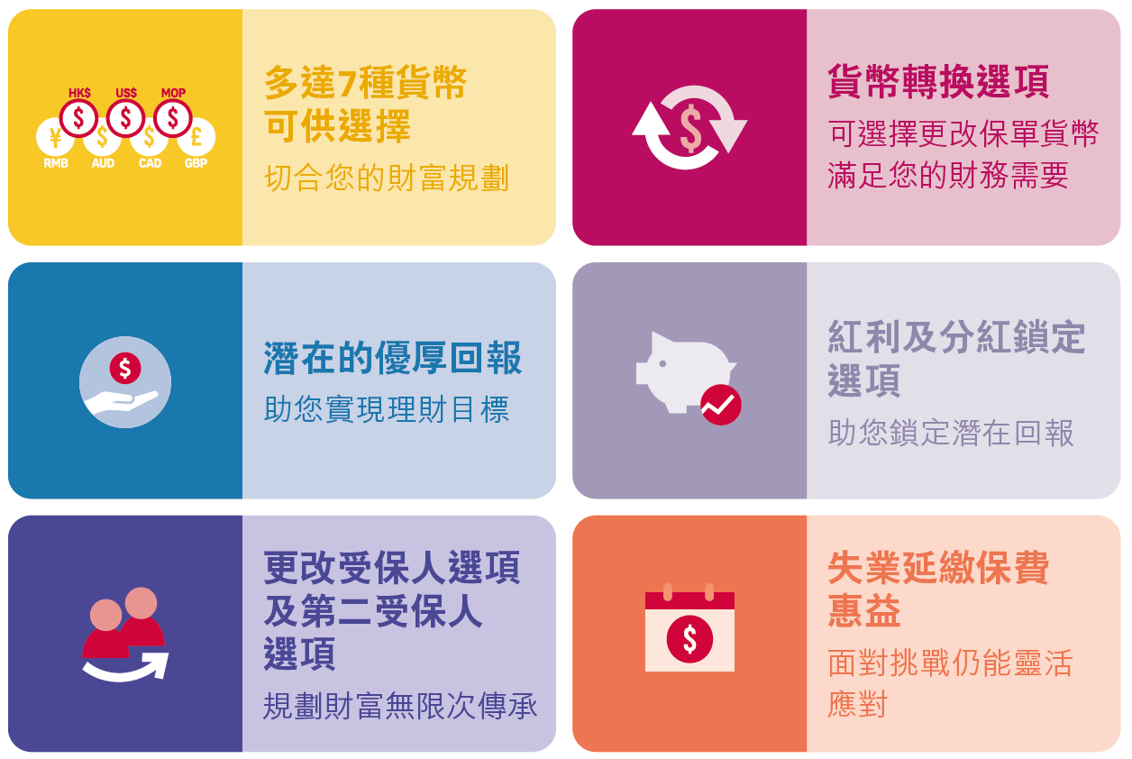 盈御多元货币计划