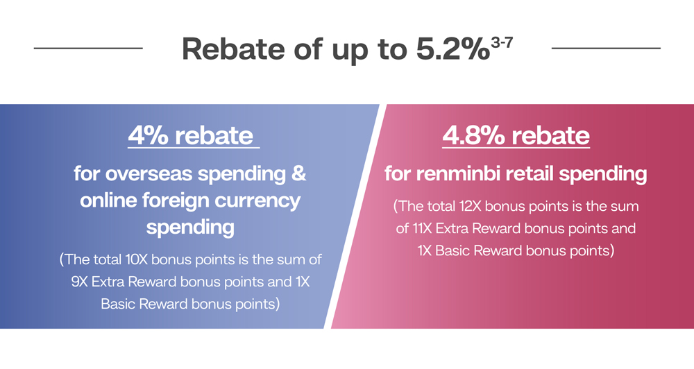 UnionPay Benefits