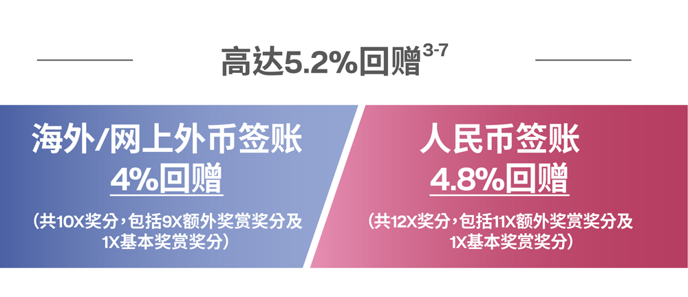 UnionPay Benefits