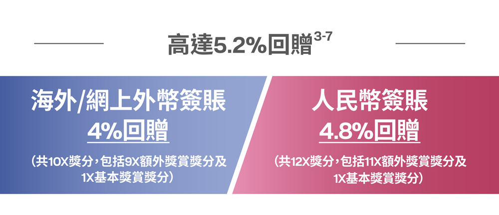 UnionPay Benefits
