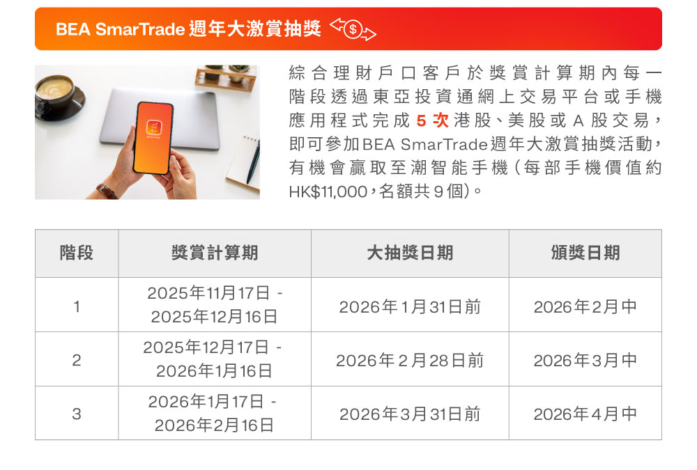 BEA SmarTrade 週年大激賞抽獎