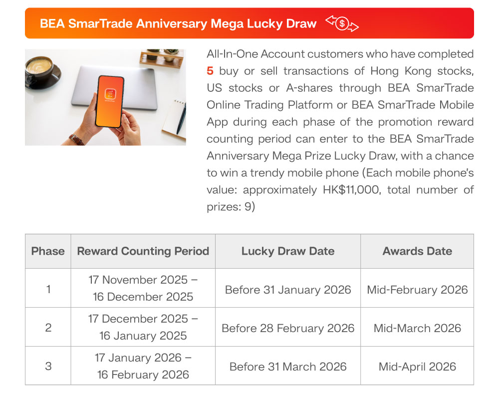 BEA SmarTrade Anniversary Mega Lucky Draw