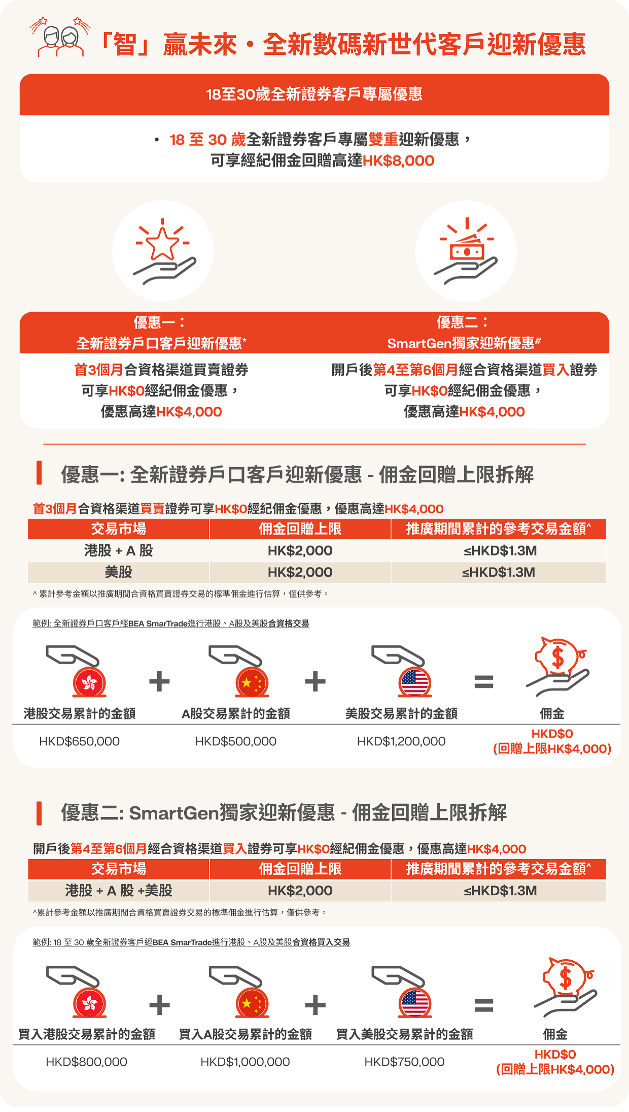 「東亞投資通」全新證券戶口迎新優惠