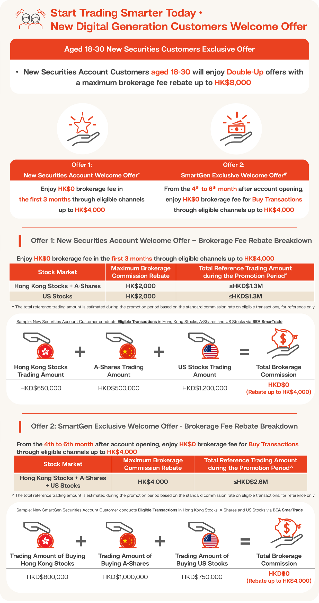 BEA SmarTrade Upgrade Welcome Offer