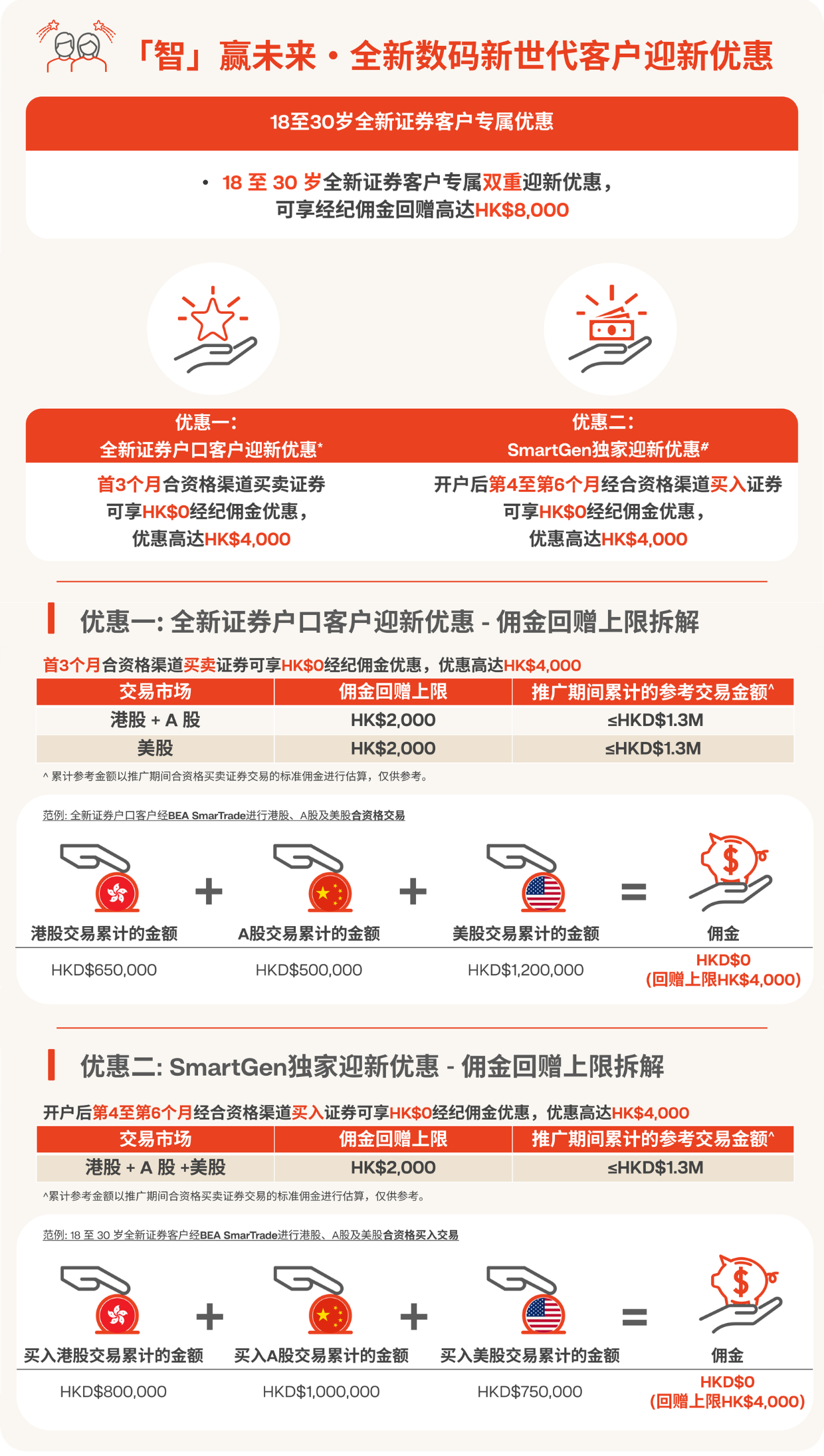 「东亚投资通」全新证券户口迎新优惠