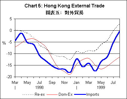 Hong Kong Charts