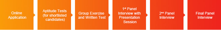 Selection Procedures