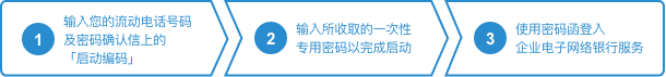 三个简易歩骤