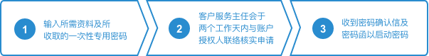 三个简易歩骤 三个简易歩骤