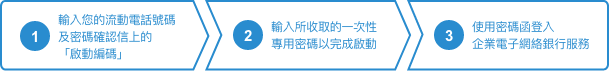 三個簡易歩驟 三個簡易歩驟
