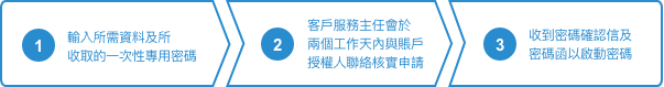 三個簡易歩驟 三個簡易歩驟