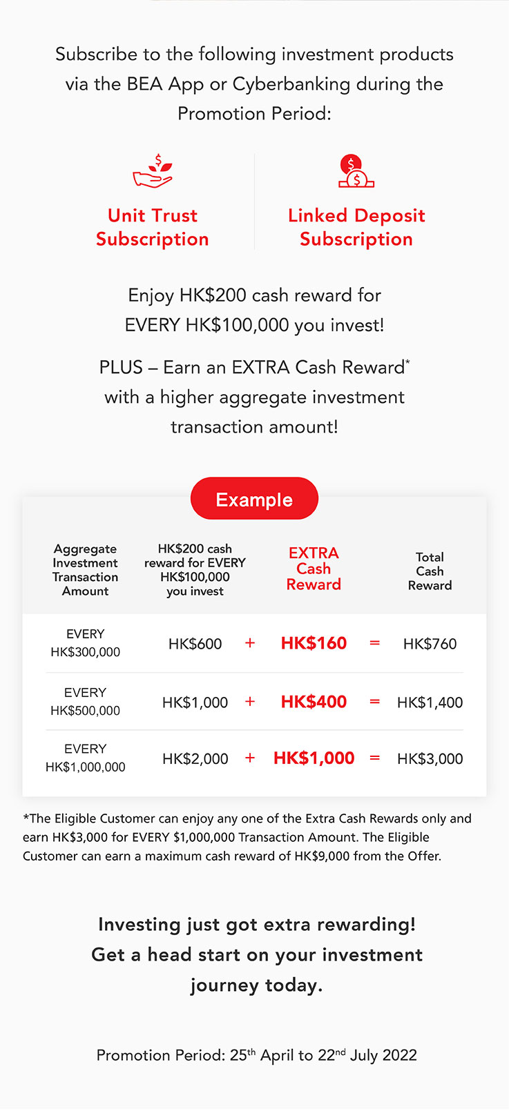 Pay diginvestbal