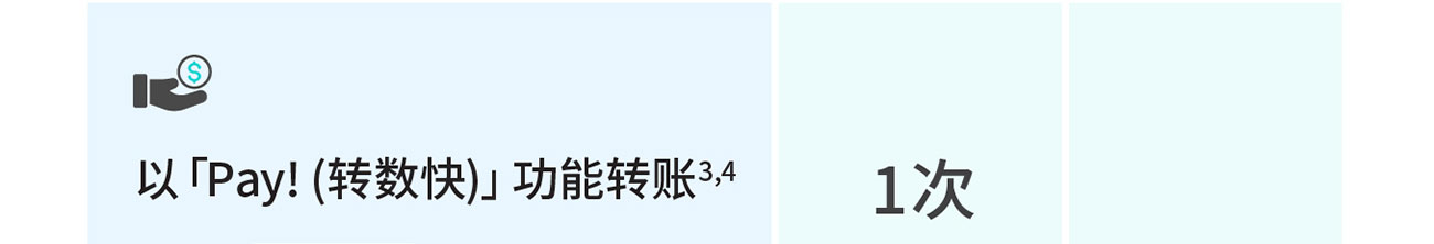 电子理财大抽奖