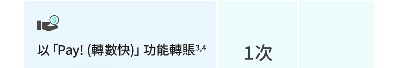 電子理財大抽獎