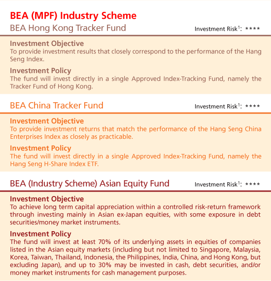  BEA MPF New Constituent Funds 