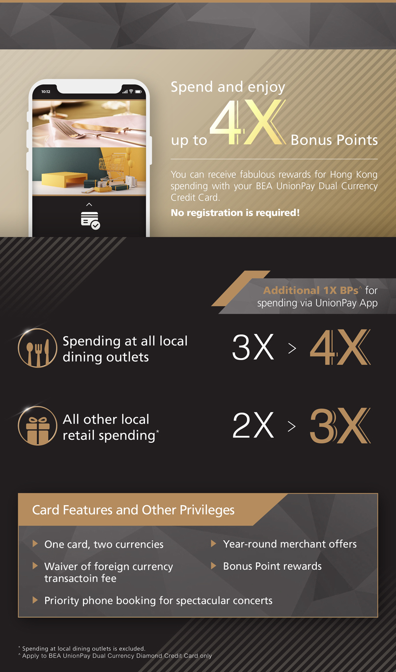 HKBEA Credit Card Special Offer