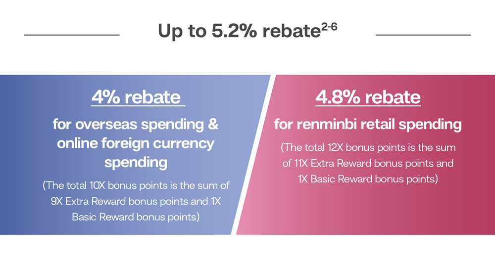 UnionPay Benefits