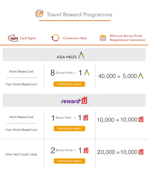 Travel Reward Programme Above World Mastercard Refers To The Bea Registered For Mileage Reward