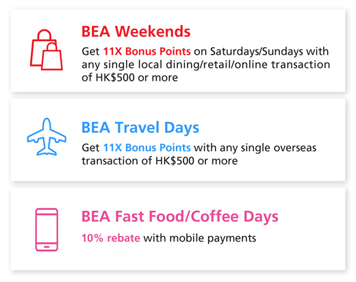 BEA Weekends: Get 11X Bonus Points on Saturdays/Sundays with any single local dining/retail/online transaction of HK$500 or more|BEA Travel Days: Get 11X Bonus Points with any single overseas transaction of HK$500 or more|BEA Fast Food/Coffee Days: 10% rebate with mobile payments