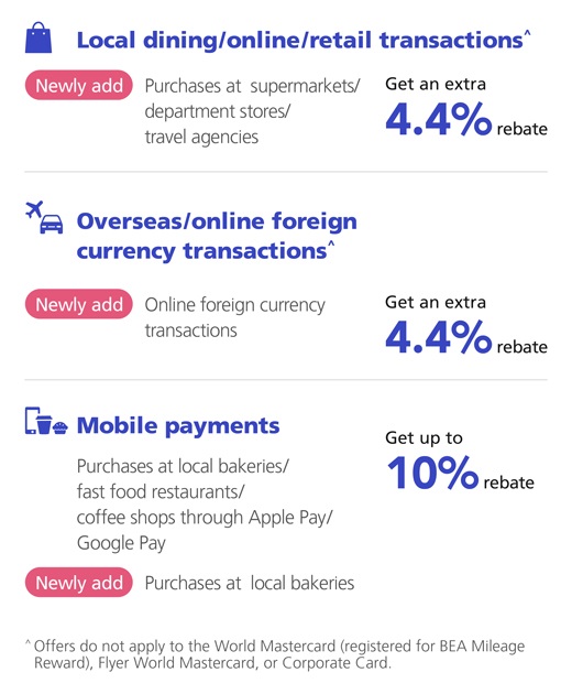 Local dining/online/retail transactions newly add purchases at supermarkets/department stores/travel agencies get an extra 4.4% rebate, overseas/online foreign currency transactions newly add online foreign currency transactions, get an extra 4.4% rebate, mobile payments, purchases at local bakeries/fast food restaurants/coffee shops through Apple Pay/Google Pay, newly add purchases at local bakeries, get up to 10% rebate. Offers do not apply to the World Mastercard (registered for BEA Mileage Reward), Flyer World Mastercard, or Corporate Card.