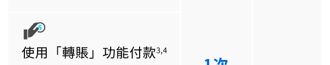 電子理財，愈轉「月」有機