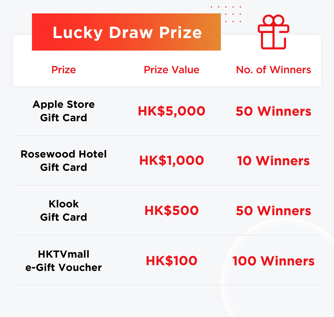 「Investment and Insurance」Lucky Draw