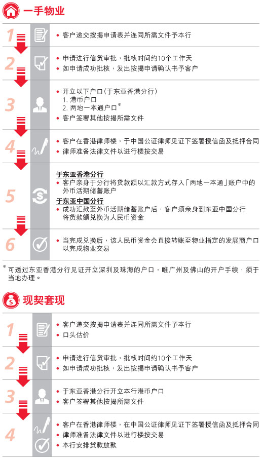 Crossboundary_Appflow