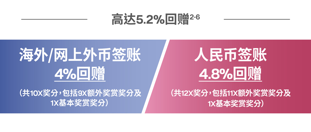 UnionPay Benefits