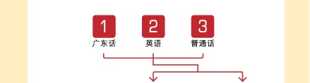 换领热线