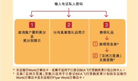 换领热线