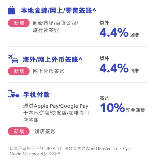 本地食肆/网上/零售签账^享额外4.4%回赠(新增:超级市场/ 百货公司/ 旅行社签账) 海外/网上外币签账^享额外4.4%回赠(新增:网上外币签账) 手机付款 透过Apple Pay/Google Pay于本地饼店/快餐店/咖啡专门店签账享高达10%回赠(新增:饼店签账) *优惠不适用于已登记BEA飞行里数奖赏之World Mastercard、Flyer World Mastercard及公司卡。