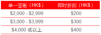 优惠1