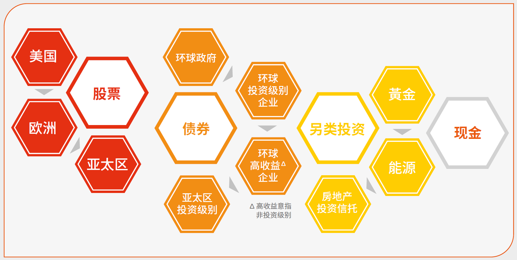 东亚睿智全天候基金