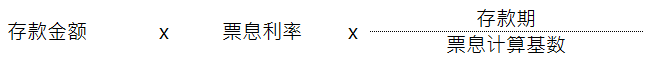 calculation of coupon amount