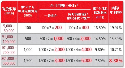 利率表