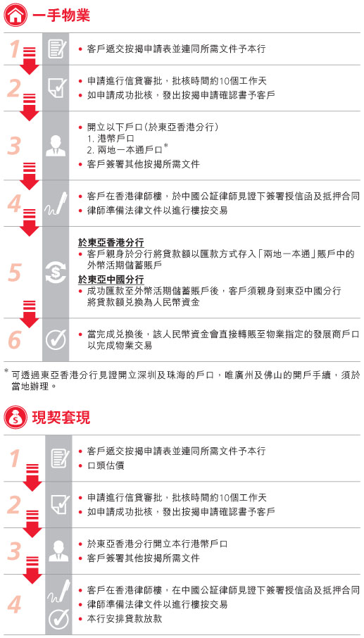 Crossboundary_Appflow