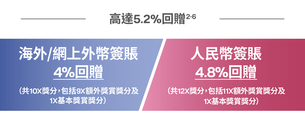 UnionPay Benefits