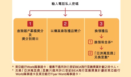 換領熱線